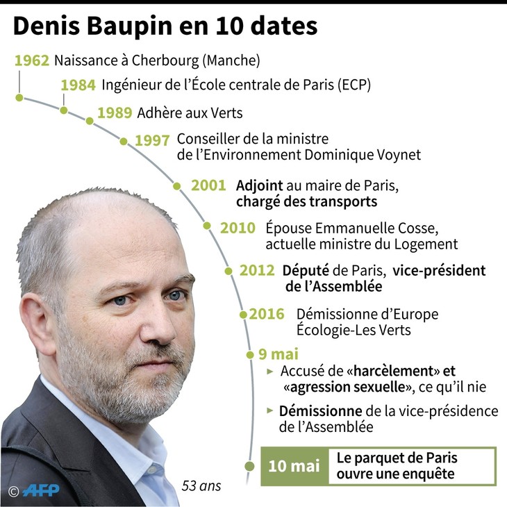 Denis-Baupin-10-dates