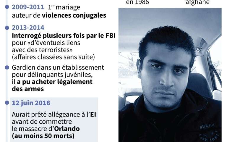 omar-s-matten-tueur-homophobe-orlando