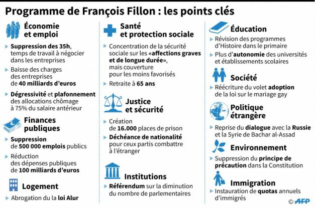 programme-fillon